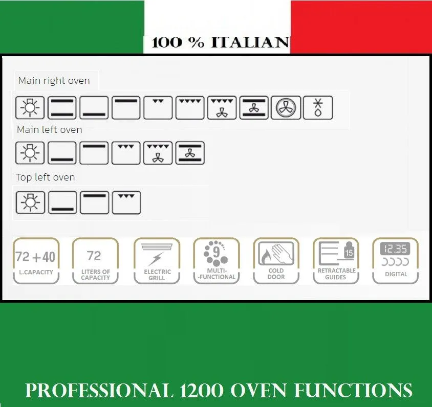 Lofra Dolcecita RNMD 126MFT E/2Ci Gas Dual Fuel Range Cooker,2 Ceramic Zones 120cm