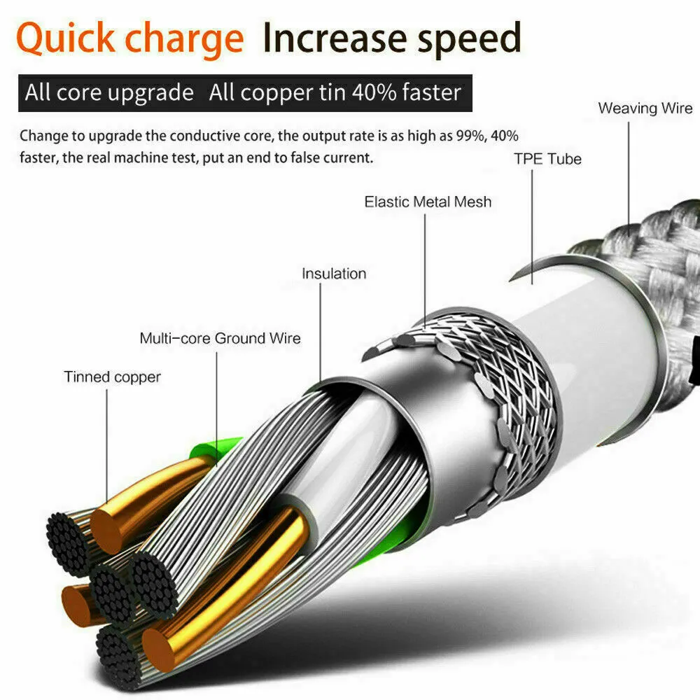 Micro USB 2.0 Fast Charging Charger Cable Cord Braided For Samsung S7 Edge S6 S5 S4 Android LG Huawei HTC (2M Black)