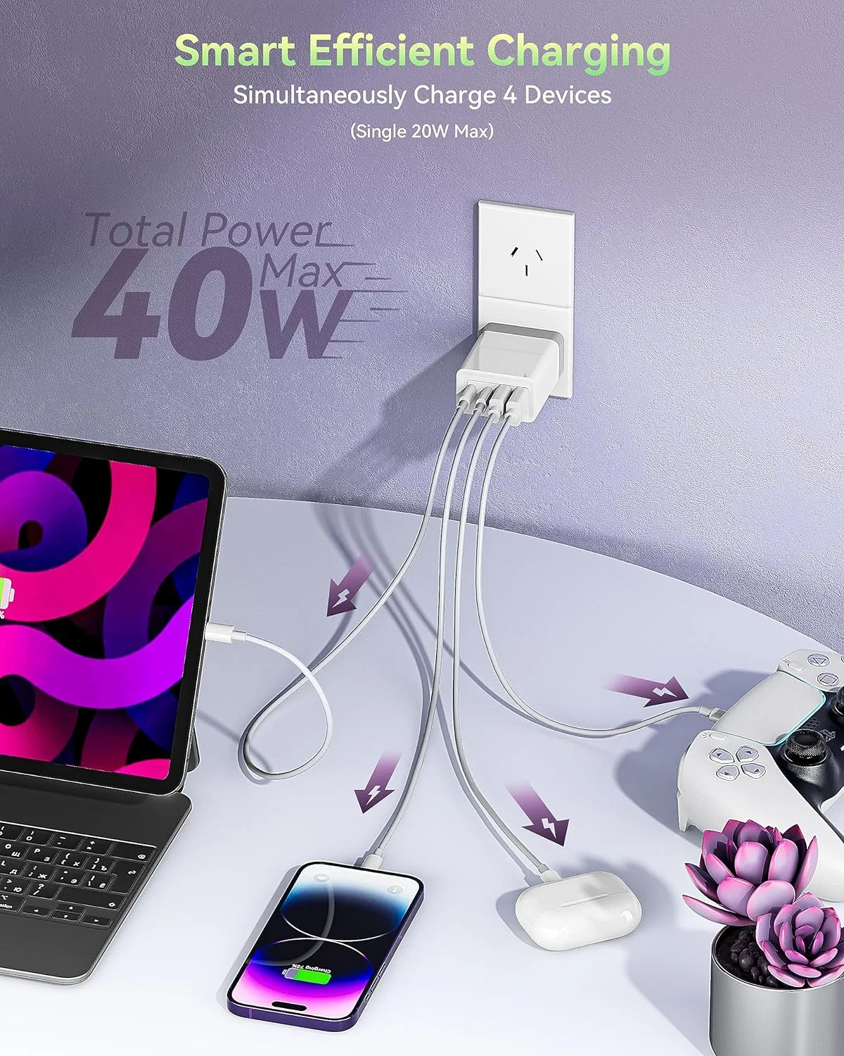 White USB C Fast Charger, 40W Dual USB-C Wall Charger